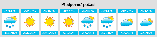 Výhled počasí pro místo Breznik na Slunečno.cz