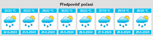Výhled počasí pro místo Bregovo na Slunečno.cz