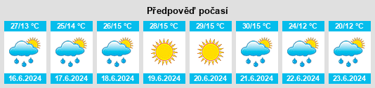 Výhled počasí pro místo Obshtina Bratsigovo na Slunečno.cz