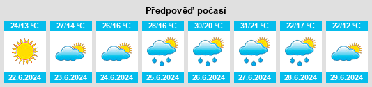 Výhled počasí pro místo Branichevo na Slunečno.cz