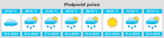 Výhled počasí pro místo Obshtina Boychinovtsi na Slunečno.cz