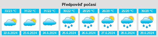 Výhled počasí pro místo Boychinovtsi na Slunečno.cz