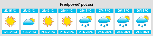 Výhled počasí pro místo Obshtina Borovo na Slunečno.cz