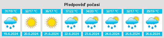Výhled počasí pro místo Borovets na Slunečno.cz