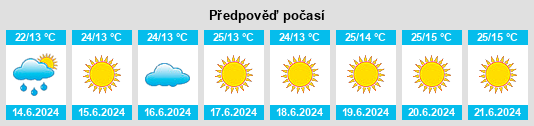 Výhled počasí pro místo Obshtina Borino na Slunečno.cz
