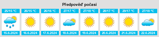 Výhled počasí pro místo Obshtina Bolyarovo na Slunečno.cz