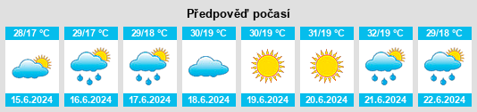 Výhled počasí pro místo Biser na Slunečno.cz