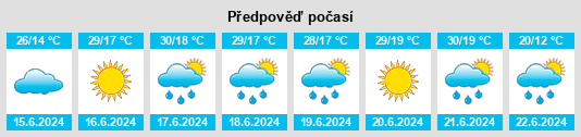 Výhled počasí pro místo Obshtina Berkovitsa na Slunečno.cz