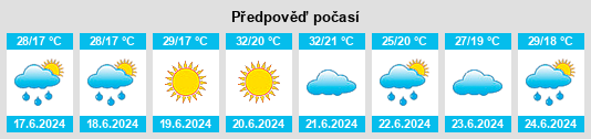 Výhled počasí pro místo Obshtina Belogradchik na Slunečno.cz