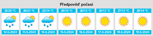 Výhled počasí pro místo Obshtina Belene na Slunečno.cz