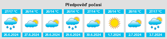 Výhled počasí pro místo Batishnitsa na Slunečno.cz