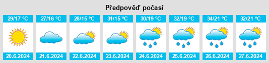 Výhled počasí pro místo Batin na Slunečno.cz