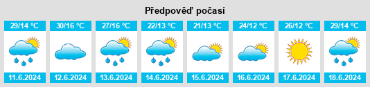 Výhled počasí pro místo Batak na Slunečno.cz