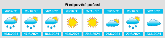 Výhled počasí pro místo Banite na Slunečno.cz