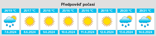 Výhled počasí pro místo Banevo na Slunečno.cz