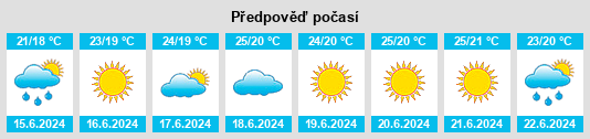 Výhled počasí pro místo Obshtina Balchik na Slunečno.cz