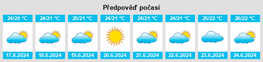 Výhled počasí pro místo Balchik na Slunečno.cz