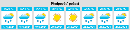 Výhled počasí pro místo Bagrentsi na Slunečno.cz