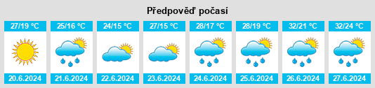 Výhled počasí pro místo Obshtina Aytos na Slunečno.cz