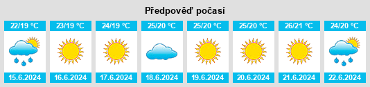 Výhled počasí pro místo Obshtina Avren na Slunečno.cz