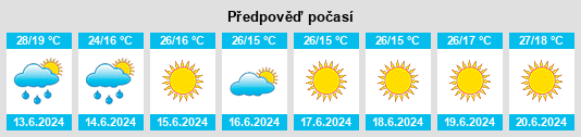 Výhled počasí pro místo Obshtina Ardino na Slunečno.cz