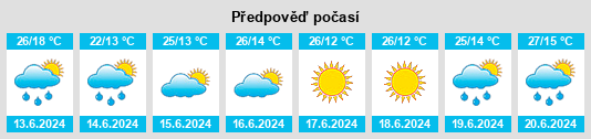 Výhled počasí pro místo Obshtina Apriltsi na Slunečno.cz