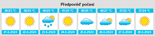 Výhled počasí pro místo Akrolímni na Slunečno.cz