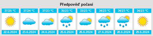 Výhled počasí pro místo Giannitsá na Slunečno.cz