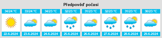 Výhled počasí pro místo Gerakaroú na Slunečno.cz