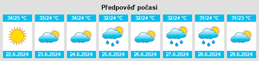 Výhled počasí pro místo Yeorgoulás na Slunečno.cz