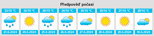 Výhled počasí pro místo Xinó Neró na Slunečno.cz