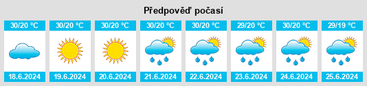 Výhled počasí pro místo Xilópolis na Slunečno.cz