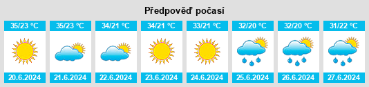 Výhled počasí pro místo Vrontoú na Slunečno.cz