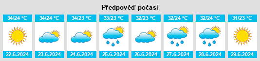 Výhled počasí pro místo Vasiliká na Slunečno.cz