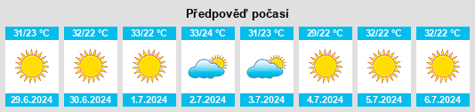 Výhled počasí pro místo Valtotópi na Slunečno.cz