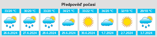 Výhled počasí pro místo Tsákoi na Slunečno.cz
