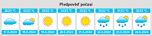 Výhled počasí pro místo Trílofos na Slunečno.cz