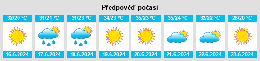 Výhled počasí pro místo Thessaloníki na Slunečno.cz