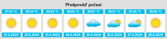 Výhled počasí pro místo Svorónos na Slunečno.cz