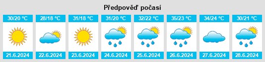 Výhled počasí pro místo Souflí na Slunečno.cz