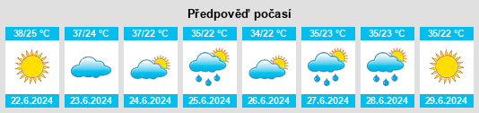 Výhled počasí pro místo Skýdra na Slunečno.cz