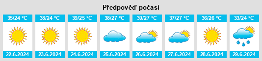 Výhled počasí pro místo Leptokaryá na Slunečno.cz