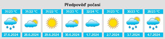 Výhled počasí pro místo Sisamía na Slunečno.cz