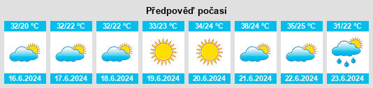 Výhled počasí pro místo Sykiés na Slunečno.cz