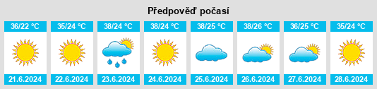 Výhled počasí pro místo Sfendámi na Slunečno.cz