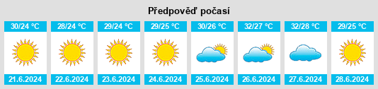 Výhled počasí pro místo Sárti na Slunečno.cz