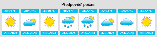 Výhled počasí pro místo Sápes na Slunečno.cz