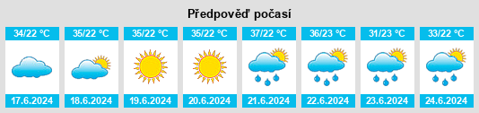 Výhled počasí pro místo Rizó na Slunečno.cz
