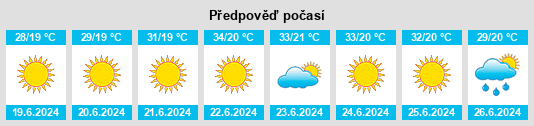 Výhled počasí pro místo Rízia na Slunečno.cz