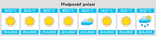 Výhled počasí pro místo Rizári na Slunečno.cz